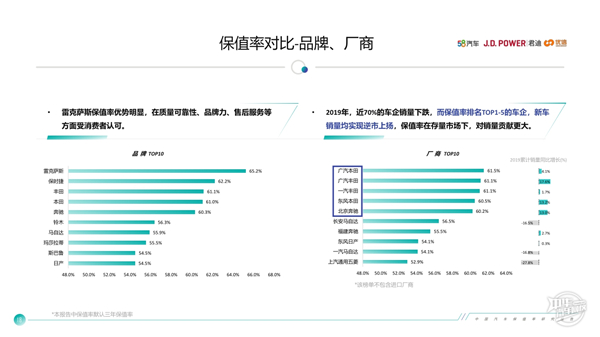 中國汽車保值率研究報告@chinaadec