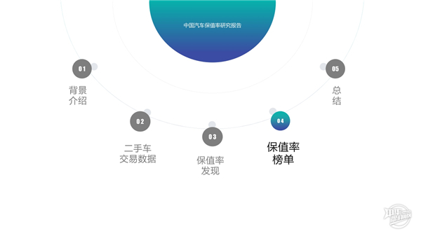 中國汽車保值率研究報告@chinaadec