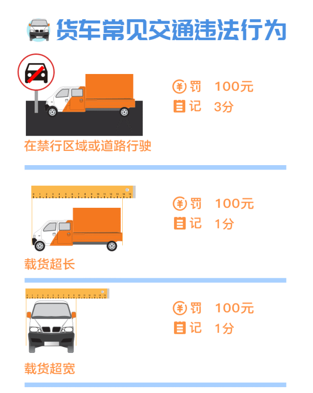 2020年違章扣分罰款一覽@chinaadec.com