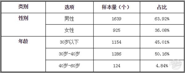 2019年廣州市二手車電商平臺(tái)服務(wù)質(zhì)量調(diào)查報(bào)告@chinaadec