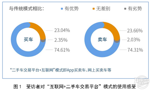 2019年廣州市二手車電商平臺(tái)服務(wù)質(zhì)量調(diào)查報(bào)告@chinaadec