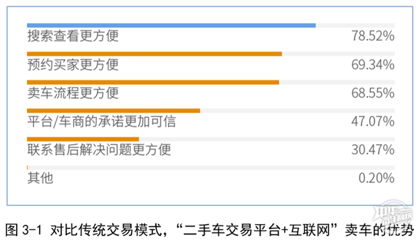 2019年廣州市二手車電商平臺(tái)服務(wù)質(zhì)量調(diào)查報(bào)告@chinaadec