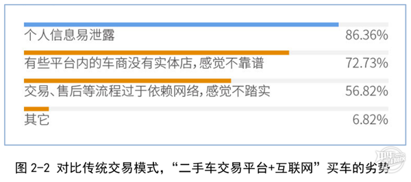 2019年廣州市二手車電商平臺(tái)服務(wù)質(zhì)量調(diào)查報(bào)告@chinaadec