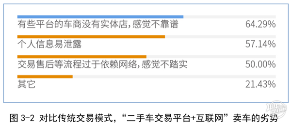 2019年廣州市二手車電商平臺(tái)服務(wù)質(zhì)量調(diào)查報(bào)告@chinaadec