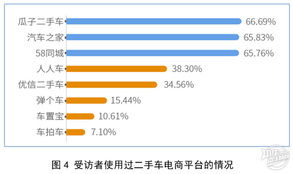 2019年廣州市二手車電商平臺(tái)服務(wù)質(zhì)量調(diào)查報(bào)告@chinaadec