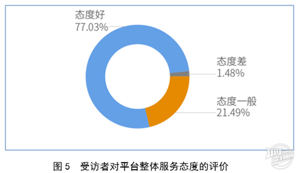 2019年廣州市二手車電商平臺(tái)服務(wù)質(zhì)量調(diào)查報(bào)告@chinaadec