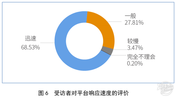 2019年廣州市二手車電商平臺(tái)服務(wù)質(zhì)量調(diào)查報(bào)告@chinaadec