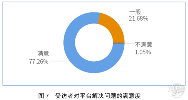 2019年廣州市二手車電商平臺(tái)服務(wù)質(zhì)量調(diào)查報(bào)告@chinaadec