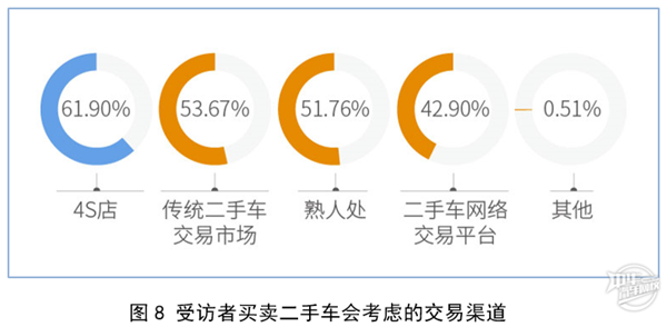 2019年廣州市二手車電商平臺(tái)服務(wù)質(zhì)量調(diào)查報(bào)告@chinaadec