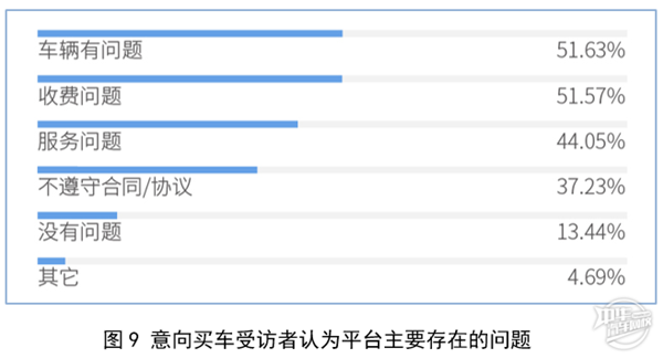 2019年廣州市二手車電商平臺(tái)服務(wù)質(zhì)量調(diào)查報(bào)告@chinaadec