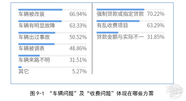 2019年廣州市二手車電商平臺(tái)服務(wù)質(zhì)量調(diào)查報(bào)告@chinaadec