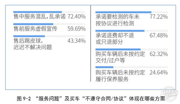 2019年廣州市二手車電商平臺(tái)服務(wù)質(zhì)量調(diào)查報(bào)告@chinaadec