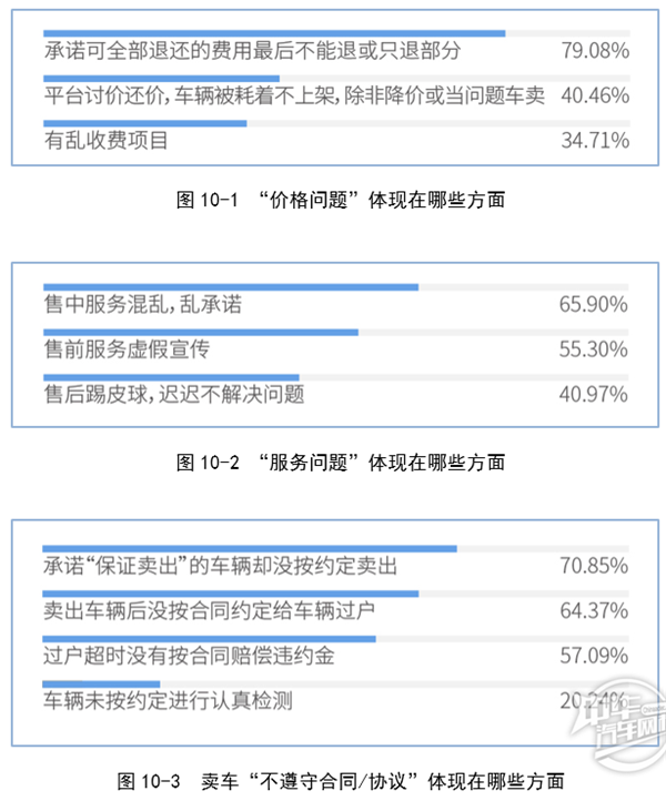 2019年廣州市二手車電商平臺(tái)服務(wù)質(zhì)量調(diào)查報(bào)告@chinaadec