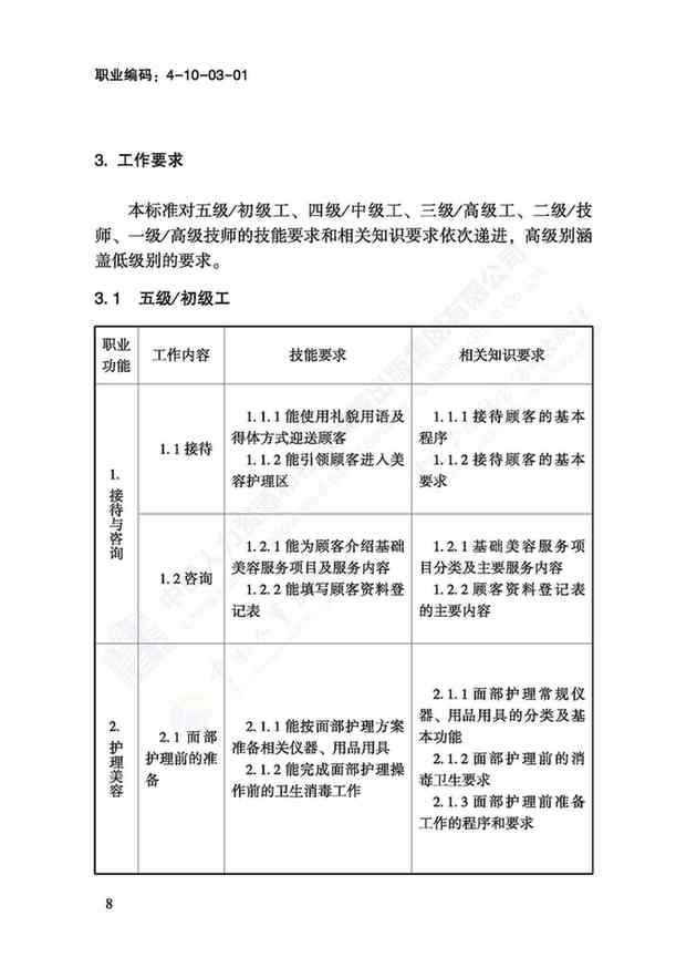 國(guó)家職業(yè)技能標(biāo)準(zhǔn)——美容師@chinaadec