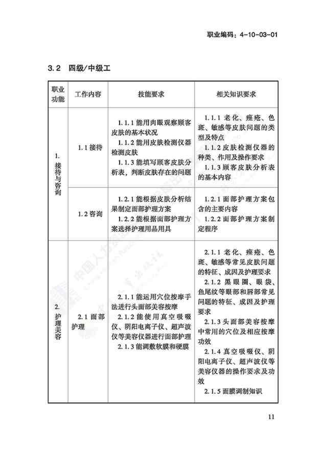 國(guó)家職業(yè)技能標(biāo)準(zhǔn)——美容師@chinaadec