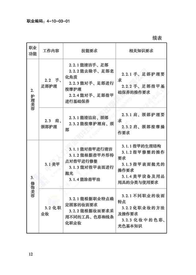 國(guó)家職業(yè)技能標(biāo)準(zhǔn)——美容師@chinaadec