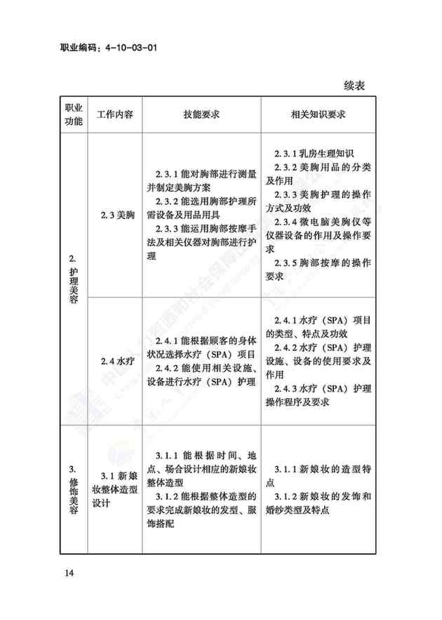 國(guó)家職業(yè)技能標(biāo)準(zhǔn)——美容師@chinaadec