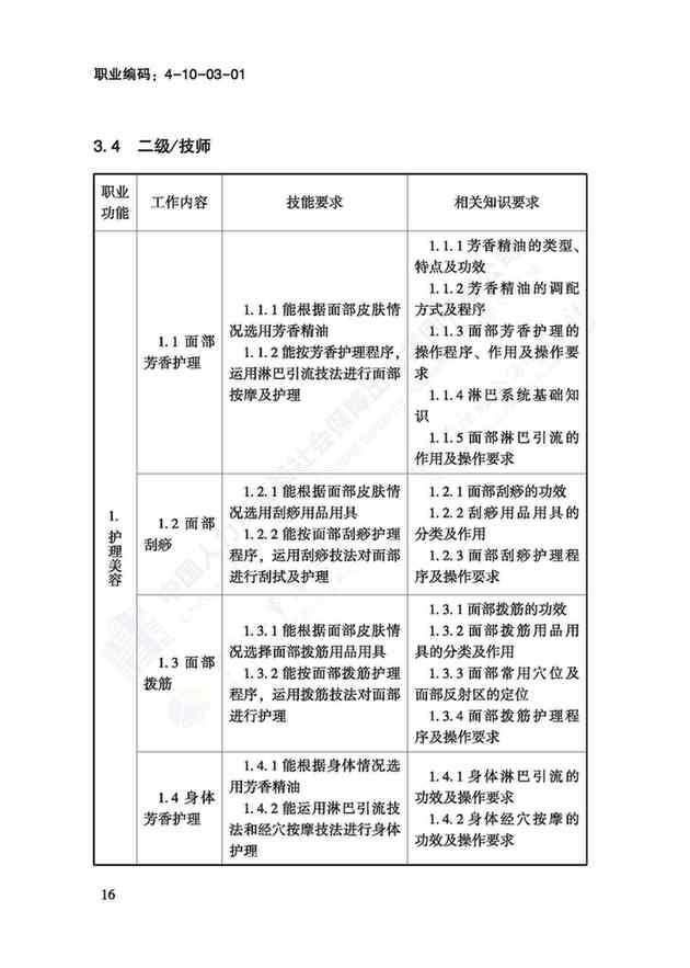 國(guó)家職業(yè)技能標(biāo)準(zhǔn)——美容師@chinaadec