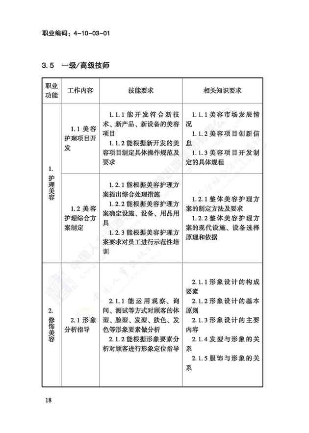 國(guó)家職業(yè)技能標(biāo)準(zhǔn)——美容師@chinaadec