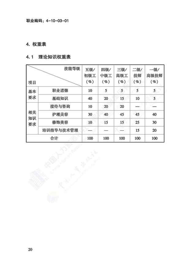 國(guó)家職業(yè)技能標(biāo)準(zhǔn)——美容師@chinaadec