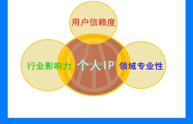 怎么才能做好二手車生意？這里有份賺錢秘籍！@chinaadec.com