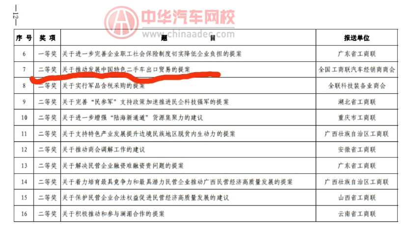 全國工商聯(lián)汽車經(jīng)銷商商會：推動二手車行業(yè)發(fā)展，我們只干實事！@chinaadec.com