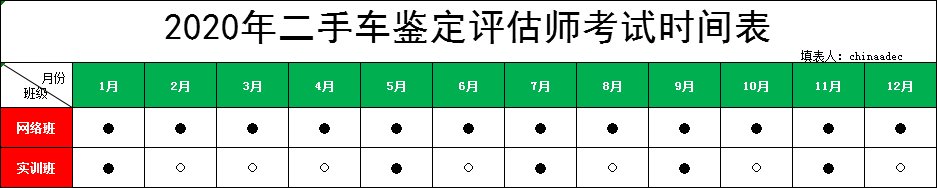 2020年全國二手車鑒定評估師考試時間的通知@chinaadec.com