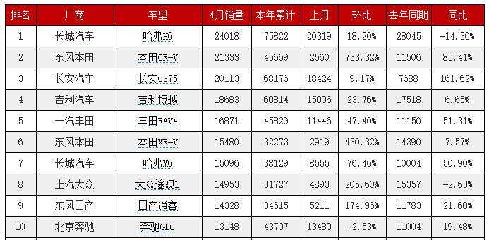 4月汽車銷量排行榜@chinaadec.com