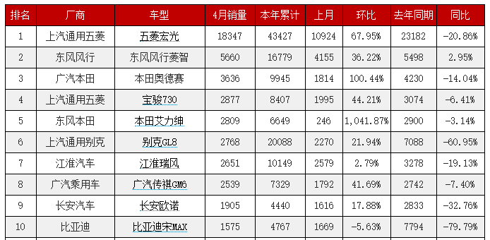 4月汽車銷量排行榜@chinaadec.com