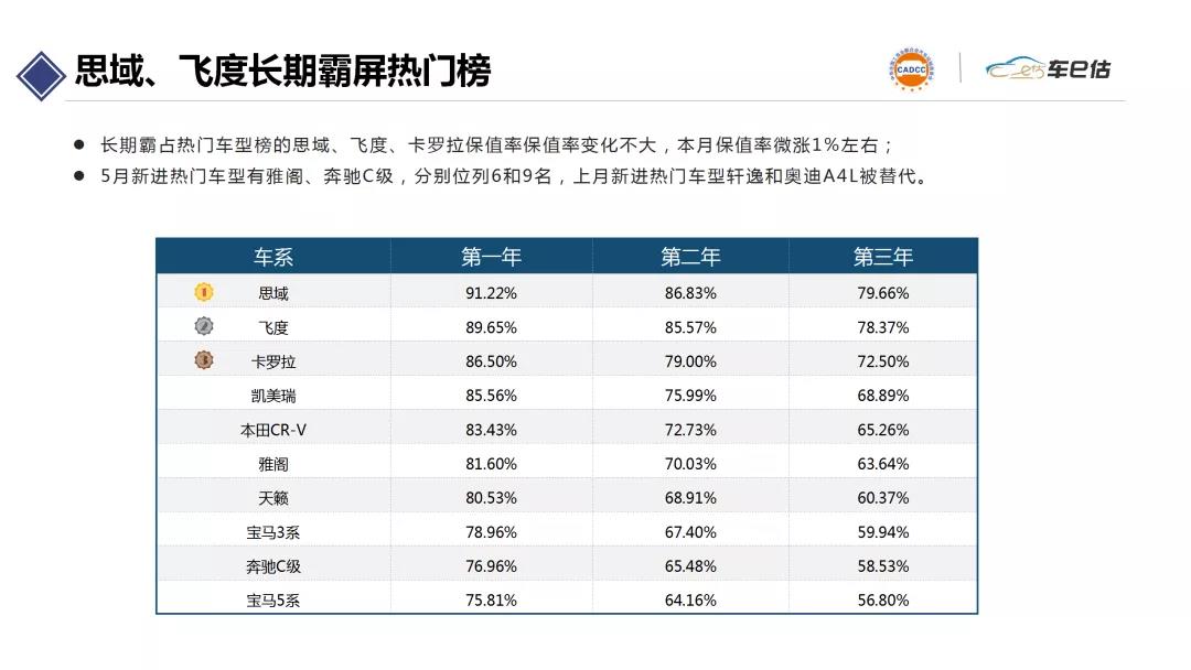 2020年5月汽車(chē)保值率報(bào)告@chinaadec.com