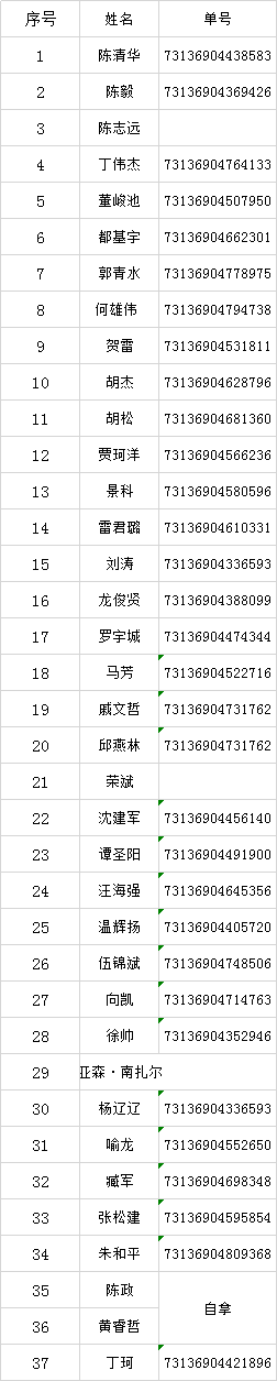 2020年8月二手車鑒定評(píng)估師實(shí)訓(xùn)班證書下發(fā)通知@chinaadec.com