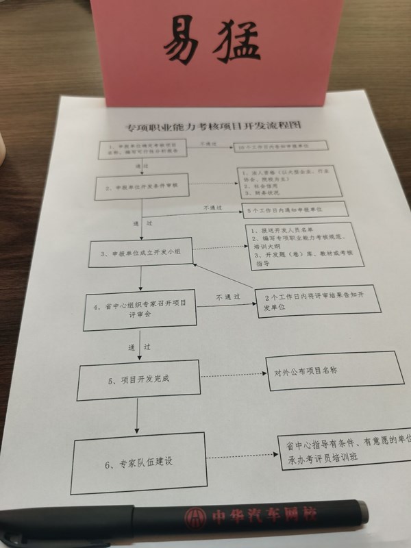 中華汽車網(wǎng)校參加省人社廳專項(xiàng)職業(yè)能力考核工作座談會@chinaadec.com