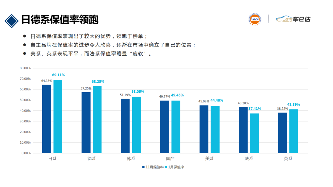 2021年1月汽車保值率報告@chinaadec.com