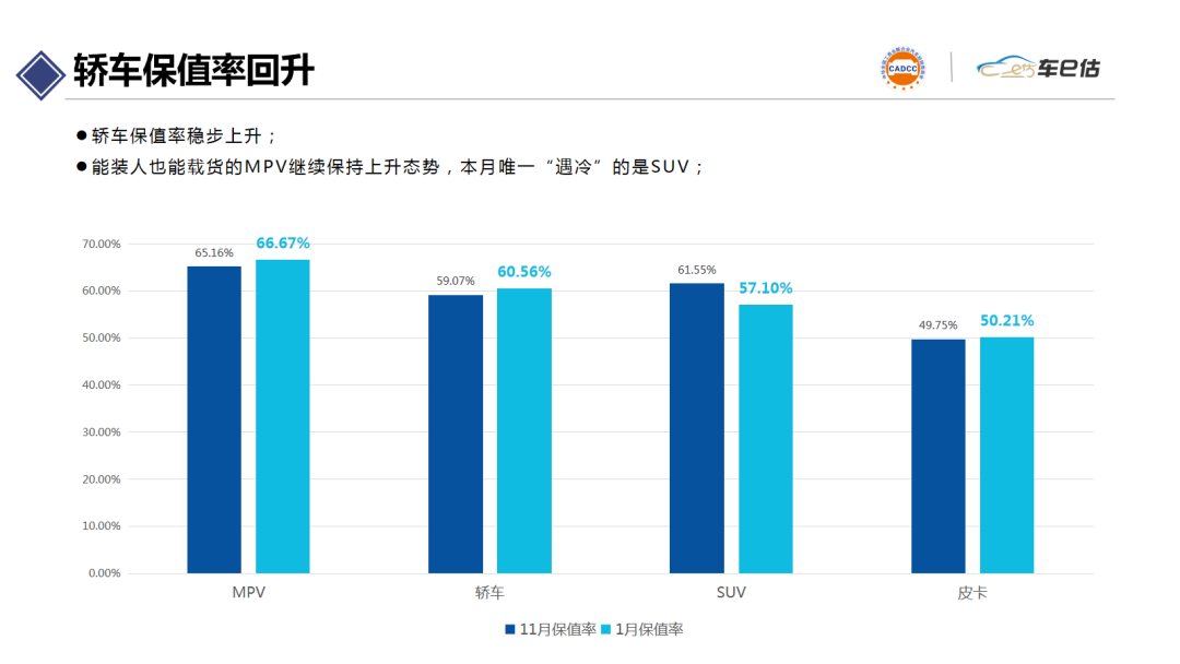 2021年1月汽車保值率報告@chinaadec.com