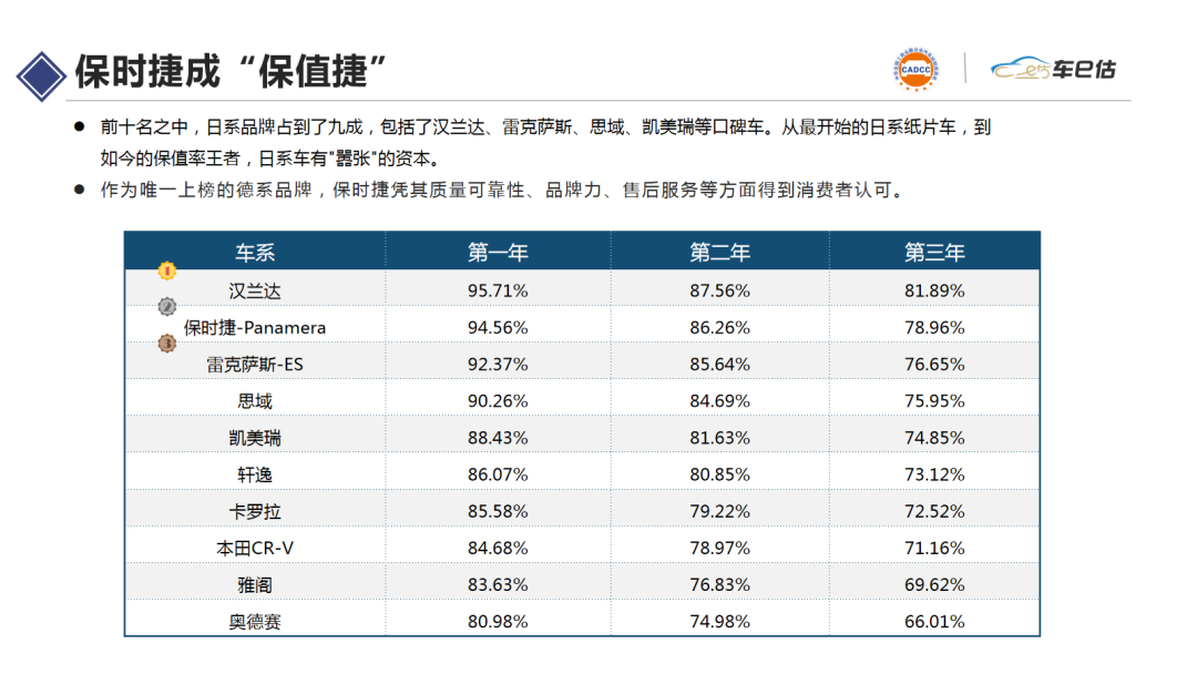 2021年1月汽車保值率報告@chinaadec.com