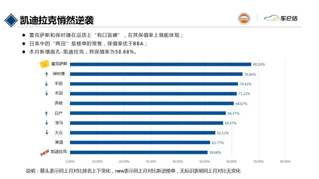 2021年2月汽車保值率報告@chinaadec.com