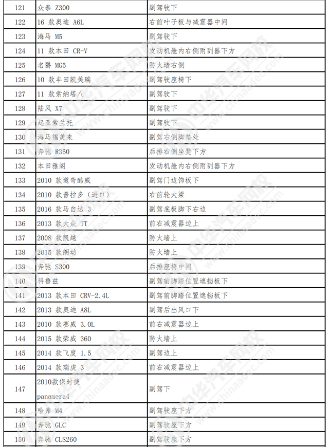 車架號是什么在哪里看@chinaadec.com