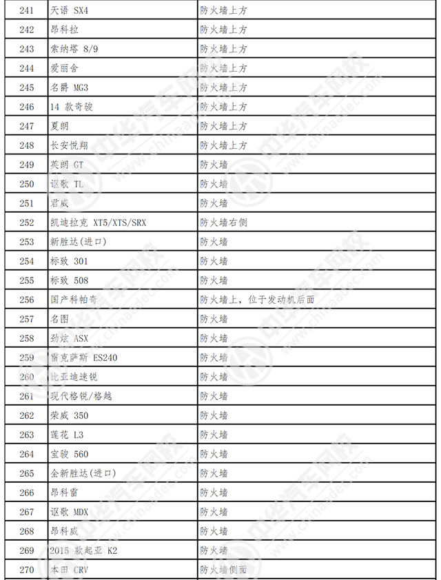 車架號是什么在哪里看@chinaadec.com