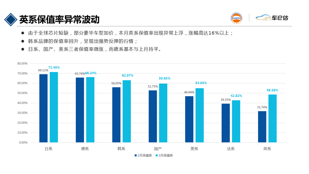 2021年3月汽車保值率報告chinaadec.com