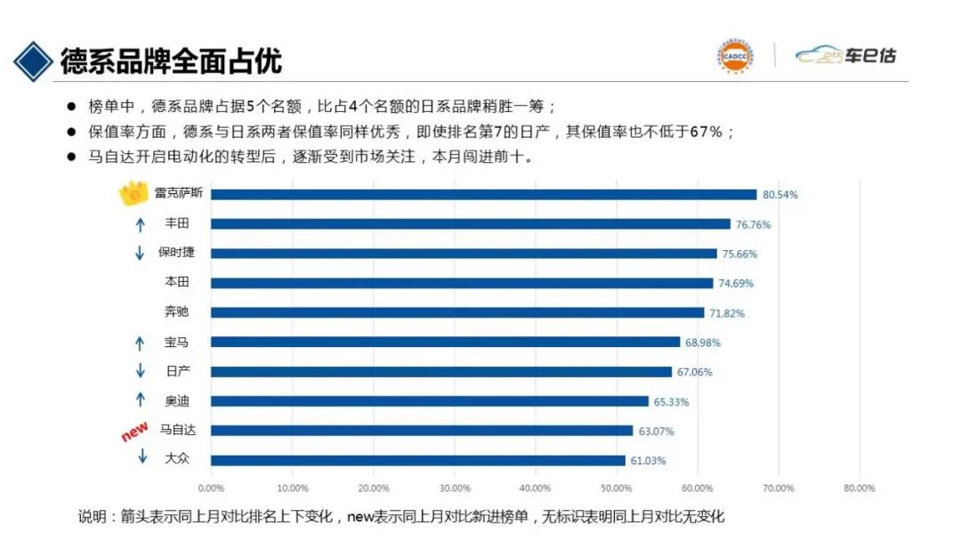 2021年3月汽車保值率報告chinaadec.com