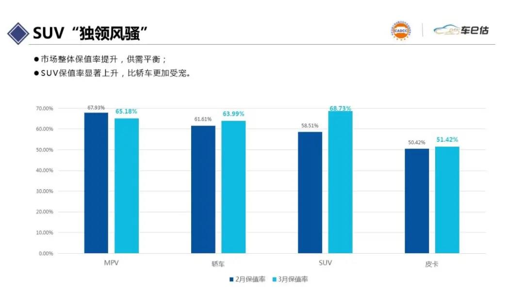 2021年3月汽車保值率報告chinaadec.com