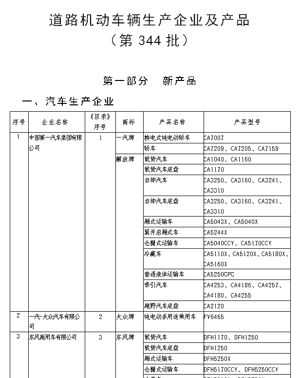 道路機(jī)動(dòng)車(chē)輛生產(chǎn)企業(yè)及產(chǎn)品@chinaadec.com