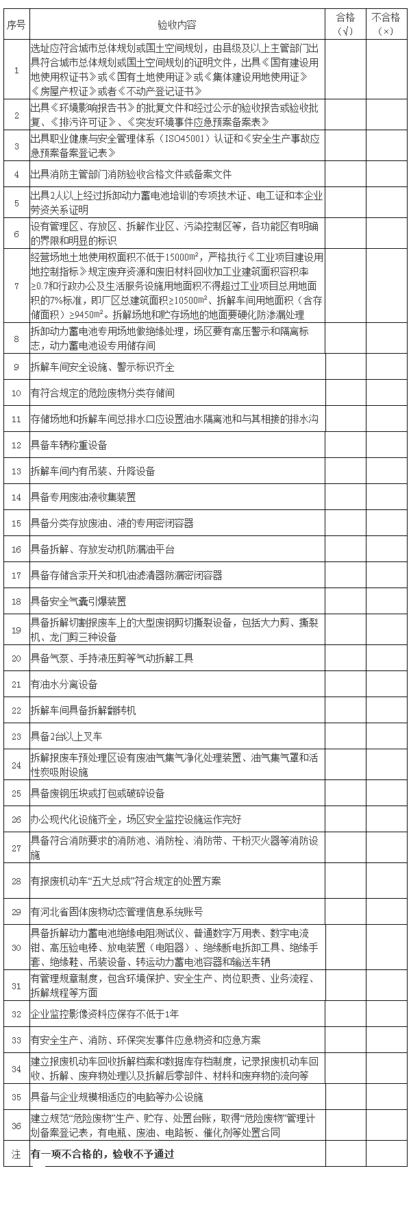 河北省報廢機動車回收拆解企業(yè)驗收標準@chinaadec.com