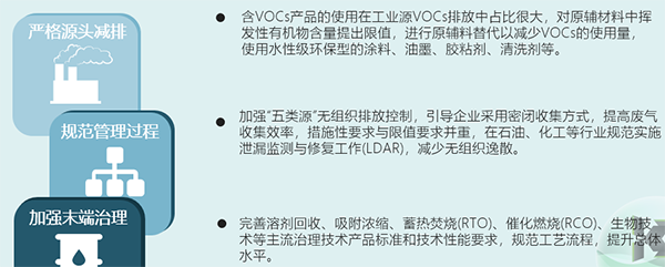 涉VOCs企業(yè)應(yīng)采取那些措施