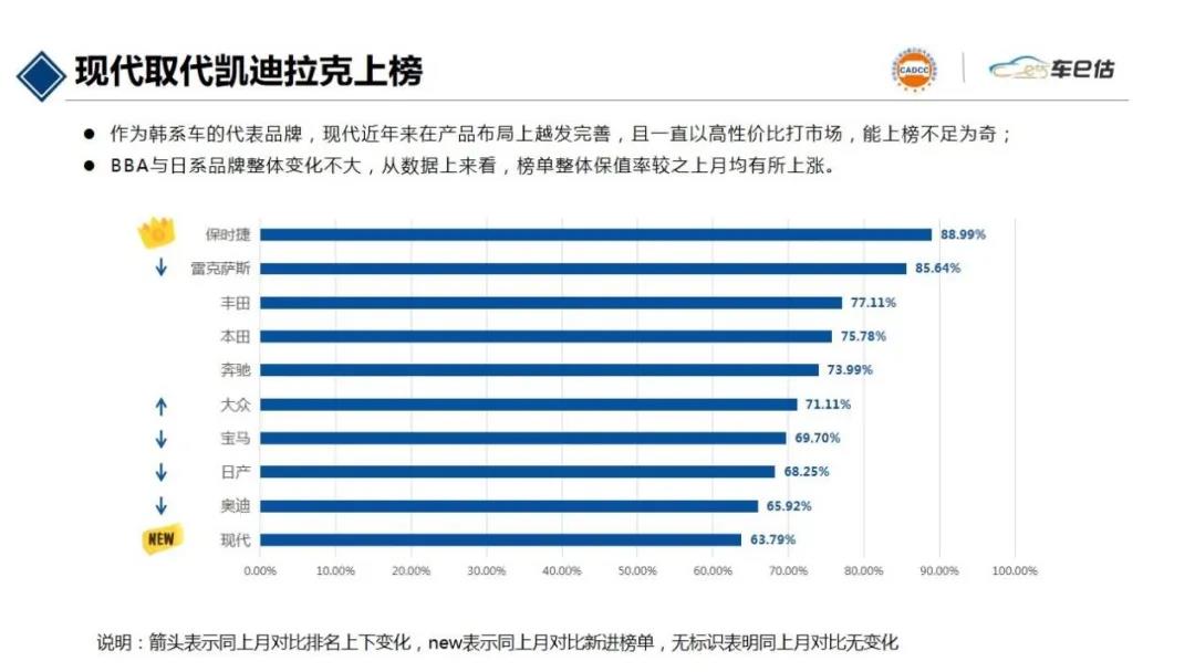 2021年7月汽車保值率報(bào)告@chinaadec.com