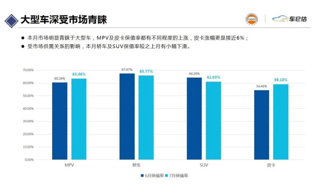 2021年7月汽車保值率報(bào)告@chinaadec.com