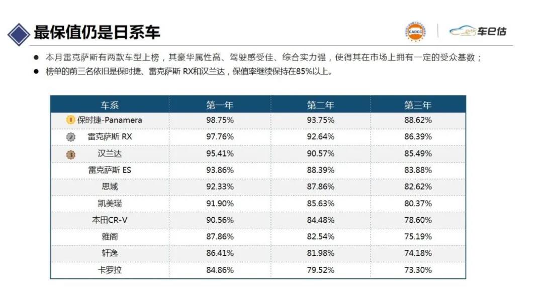 2021年7月汽車保值率報(bào)告@chinaadec.com