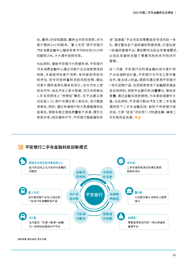 2021中國(guó)二手車金融和生態(tài)報(bào)告-羅蘭貝格＆平安銀行@chinaadec.com