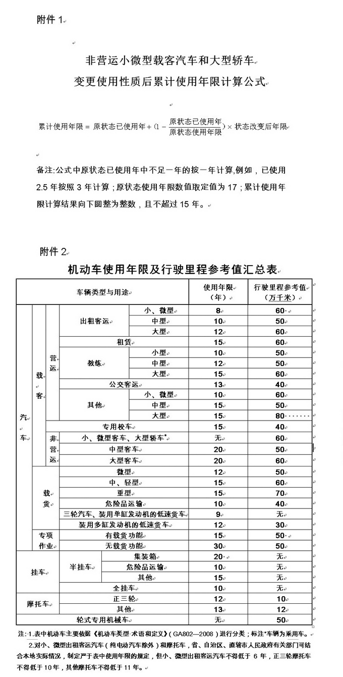 網(wǎng)約車改回私家車還能開幾年