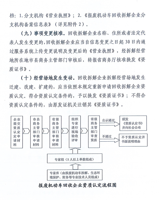 海南報廢機動車回收企業(yè)資質認定流程圖